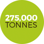 275-tonnes