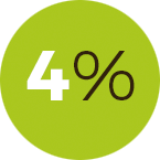 4%